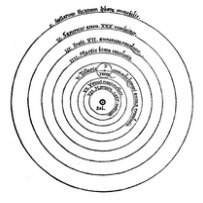 Kopernikowska wizja wszechświata z De revolutionibus orbium coelestium